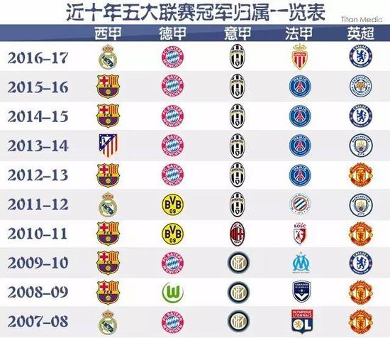 这新生代球